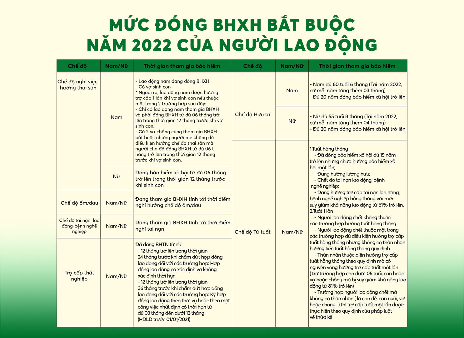 Bảng Bự