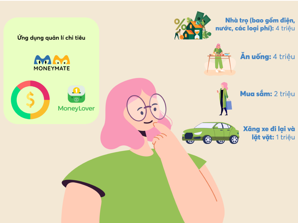 8 Cach Quan Ly Tai Chinh Ca Nhan Cho Nguoi Moi Bat Dau 3 1024x768