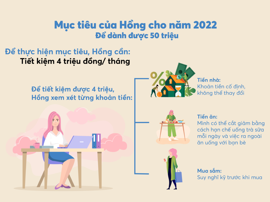 8 Cach Quan Ly Tai Chinh Ca Nhan Cho Nguoi Moi Bat Dau 1 1 1024x768