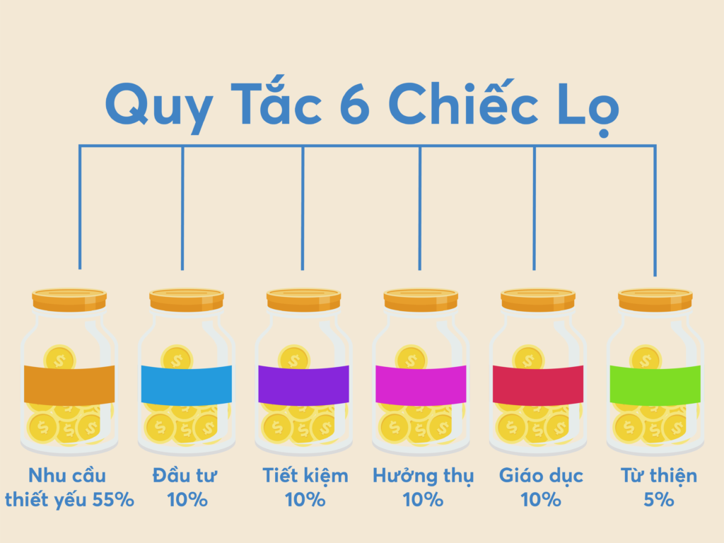 8 Cach Quan Ly Tai Chinh Ca Nhan Cho Nguoi Moi Bat Dau 4 1024x768